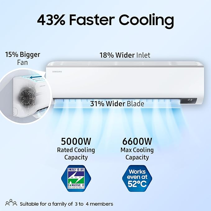 Samsung 1.5 Ton 5 Star (5-in-1 Convertible Cooling, AR18CYNZABE, Stabilizer Free Operation, Copper, Inverter Split AC, White
